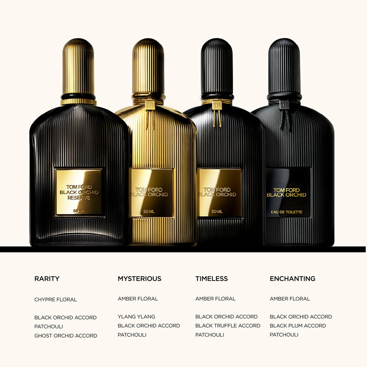 TOM FORD Black Orchid Eau de Parfum